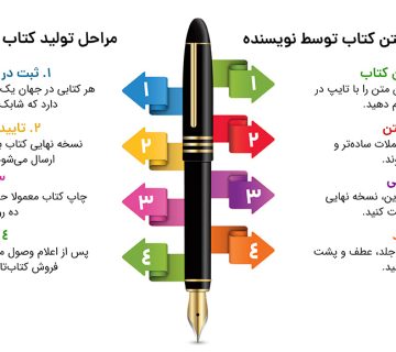 آموزش مقاله نویسی