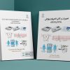 تجهیزات و آنالیز الکتروکاردیوگرافی (ECG یا EKG) - تصویر 2