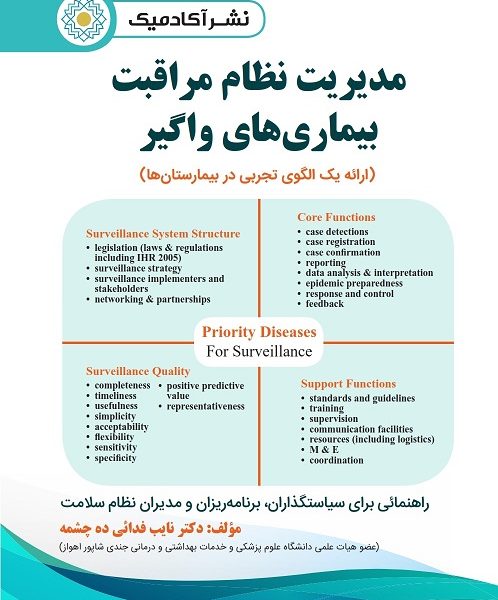 مدیریت نظام مراقبت بیماریهای واگیر (ارائه یک الگوی تجربی در بیمارستانها) راهنمائی برای سیاستگذاران، برنامه ریزان و مدیران نظام سلامت (کتاب الکترونیک)